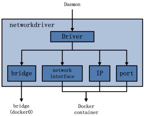 【分享吧】带你初识Docker