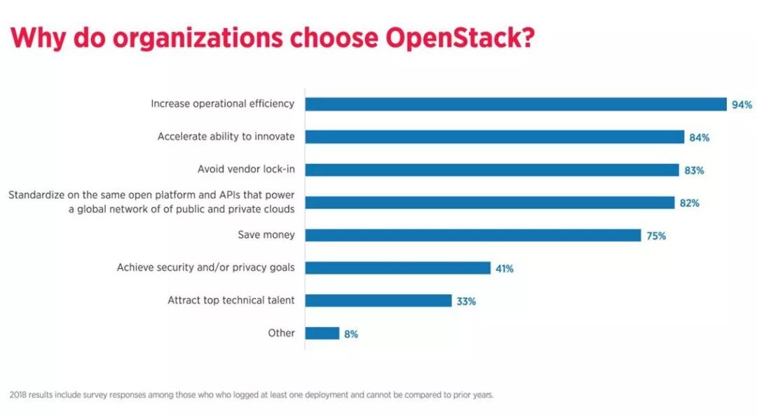 重磅┃2018 全球OpenStack企业大排名！