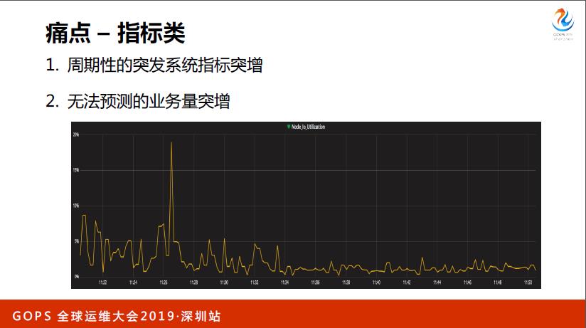 在线教育行业从0到1的 AIOps 之路