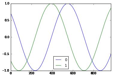 使用CNN（LSTM架构）进行序列预测基于TensorFlow