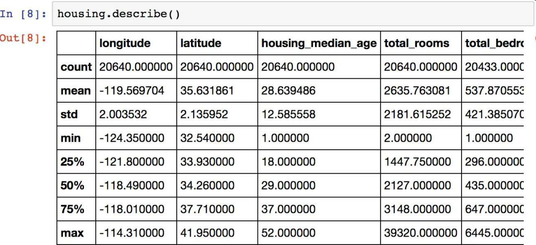 【翻译】Sklearn 与 TensorFlow 机器学习实用指南 —— 第2章 一个完整的机器学习项目（上）