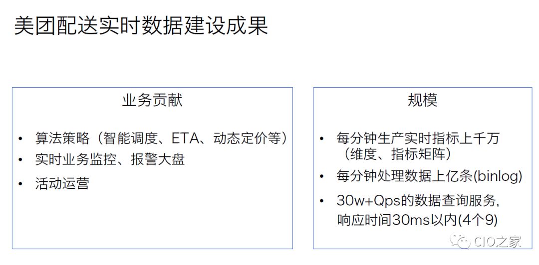 美团外卖数据仓库构建实践