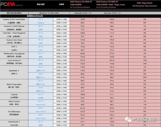 旗舰级显卡，AMD Radeon RX 6900 XT显卡评测