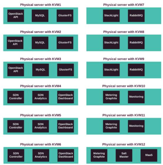 深度分析：Mirantis MCP 1.0：OpenStack 和 Kubernetes 整合的第一步