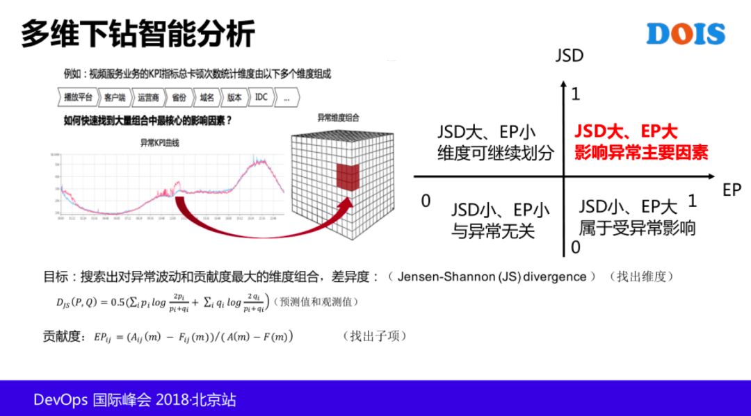 T4 级老专家：AIOps 在腾讯的探索和实践