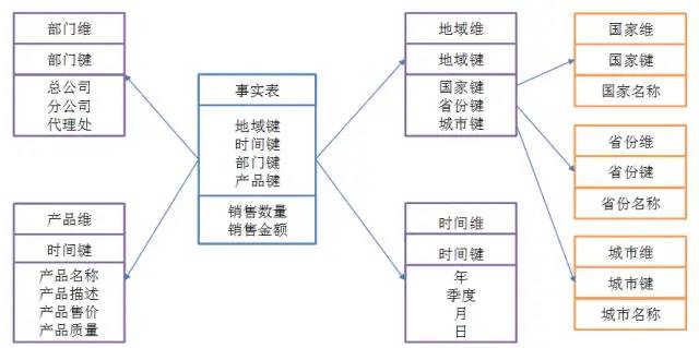 数据仓库基础知识，「5分钟+8角度」帮你搞定！