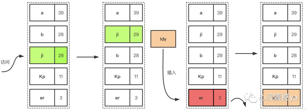 聊聊缓存回收策略跟缓存更新策略