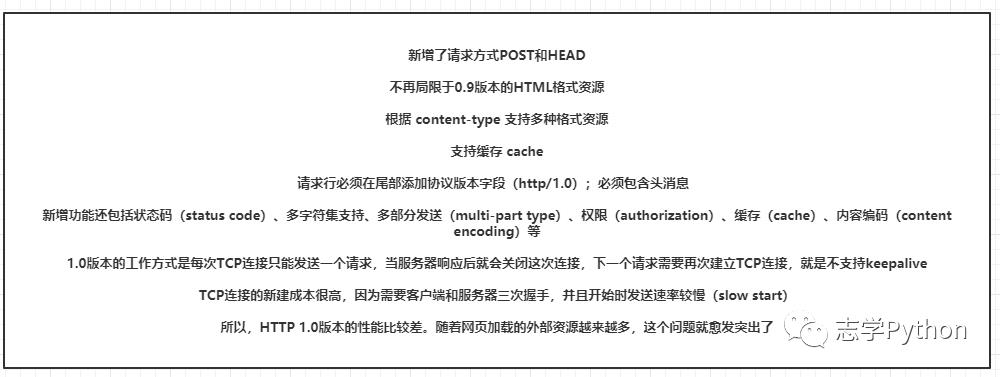 网络基础HTTP协议进化篇