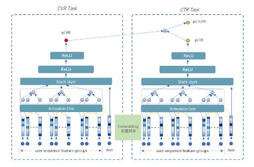 案例分享 | 网易严选用 TensorFlow 给品牌电商插上 AI 的翅膀