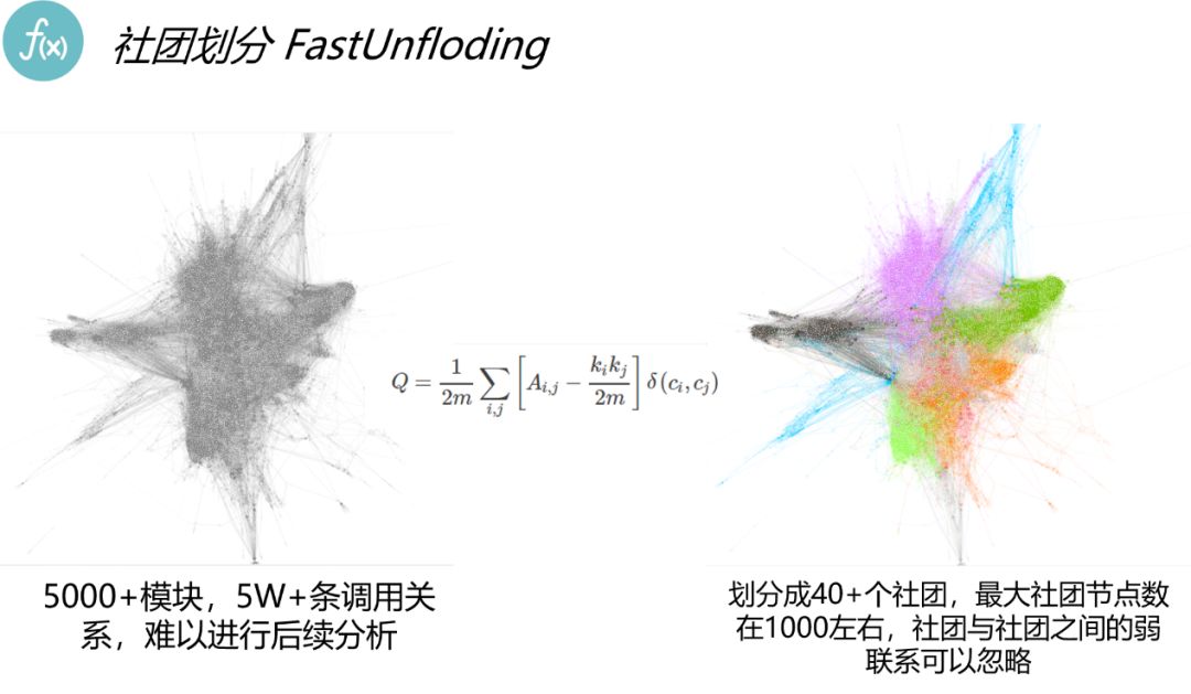 每天5万条告警和900万的监控指标，腾讯AIOps怎么破？