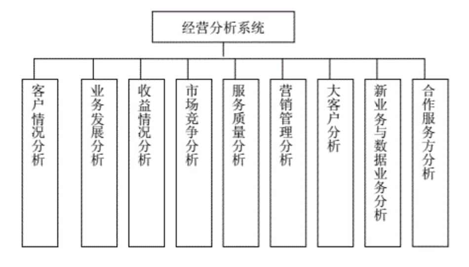 相伴十六载，讲讲我和数据仓库的故事（一）