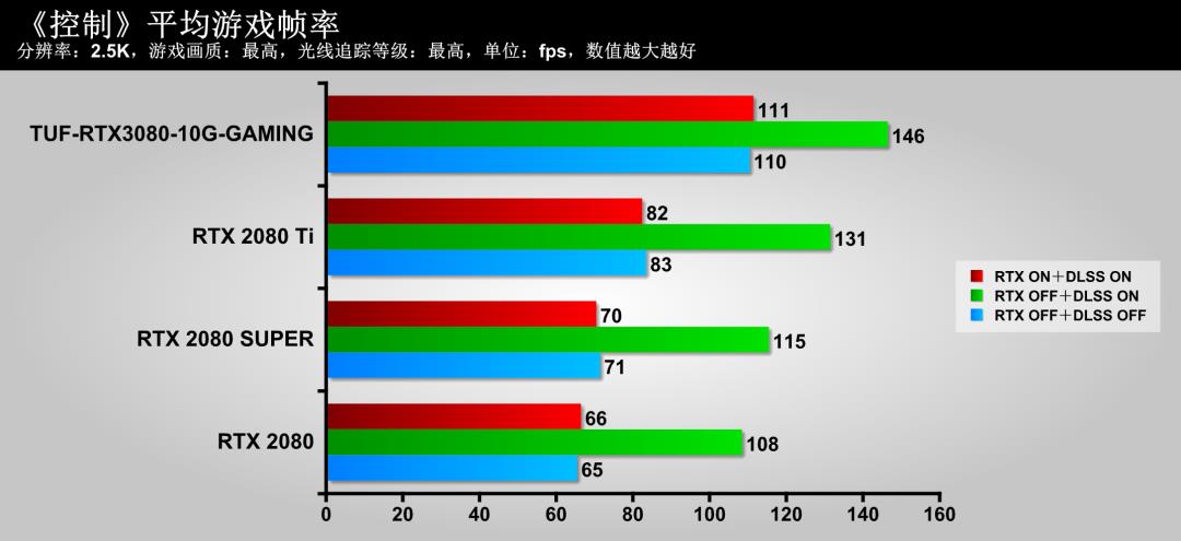 这款显卡特别冷，尝鲜TUF-RTX3080-10G-GAMING显卡