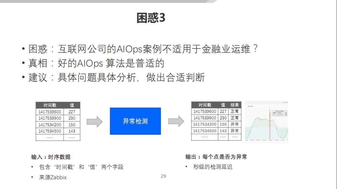 AIOps 在传统行业的落地探索