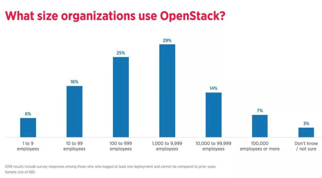 重磅┃2018 全球OpenStack企业大排名！