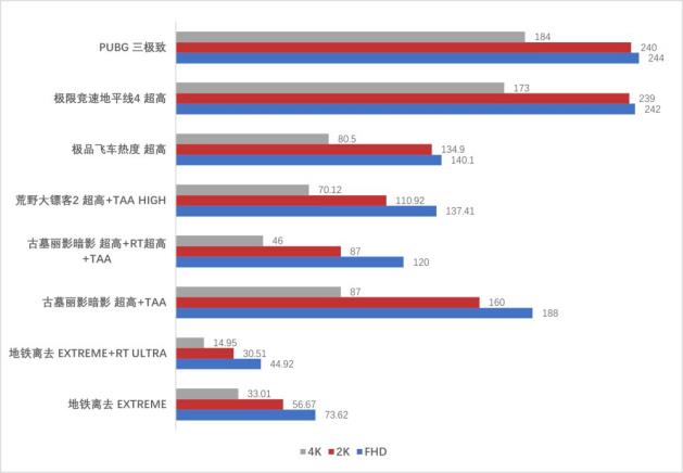 AMD RADEON RX 6900 XT 旗舰显卡它来了！