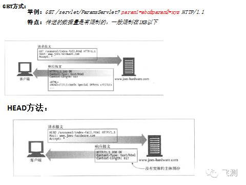 接口自动化的根基--HTTP协议