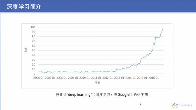 直播实录｜大牛教你如何用 TensorFlow 亲手搭建一套图像识别模块