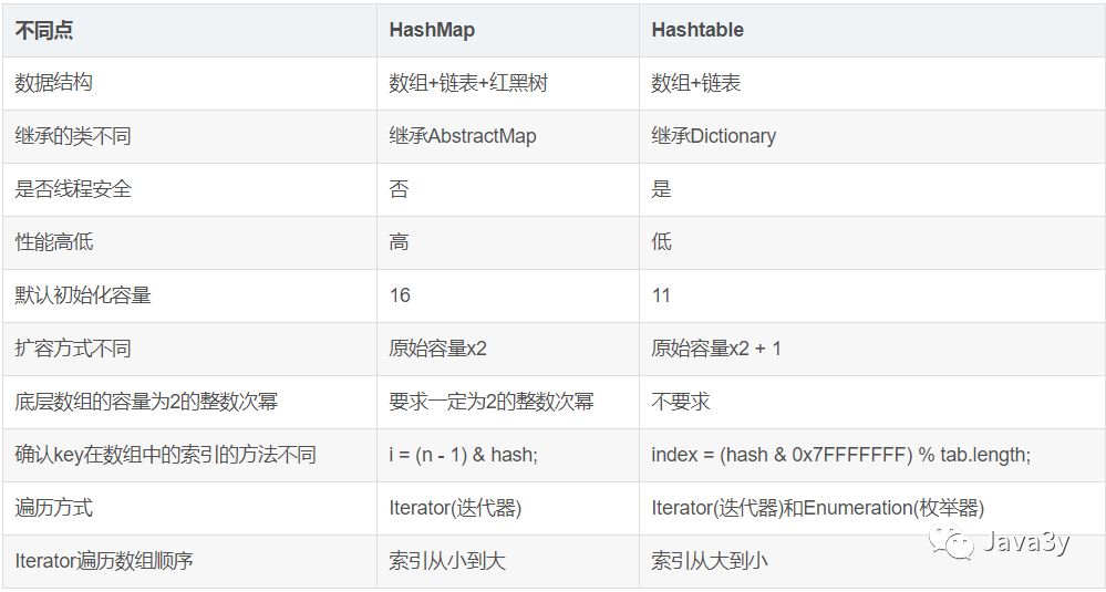 HashMap就是这么简单【源码剖析】