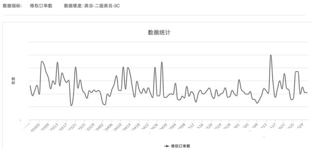 大数据实践: 敏捷型数据仓库的构建及其应用