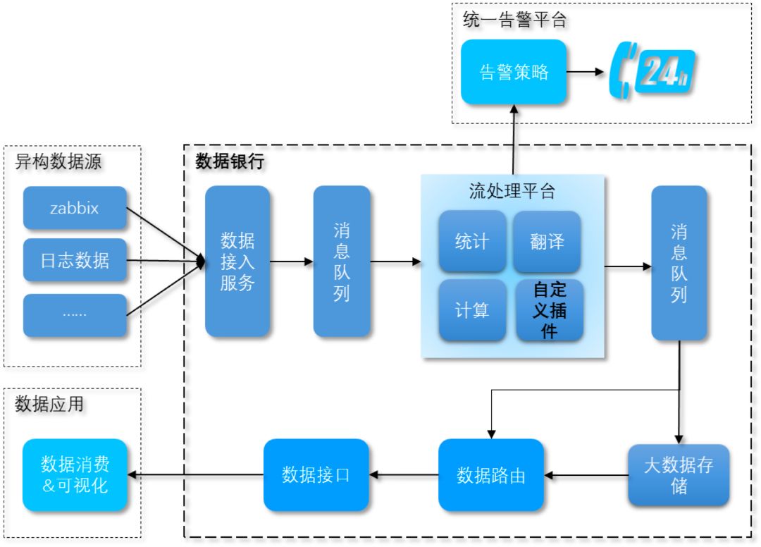 青铜到王者：AIOps 平台在腾讯的升级之路