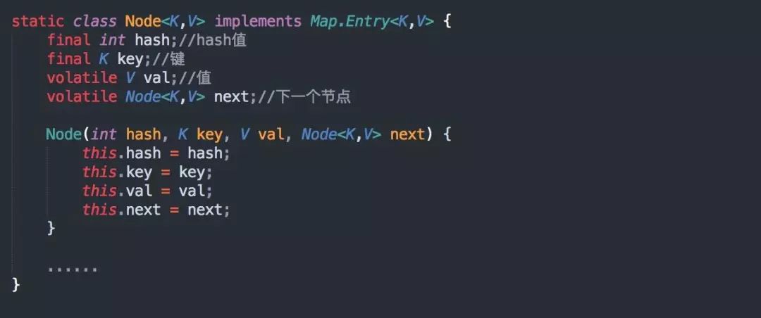 面试必问之 ConcurrentHashMap 线程安全的具体实现方式