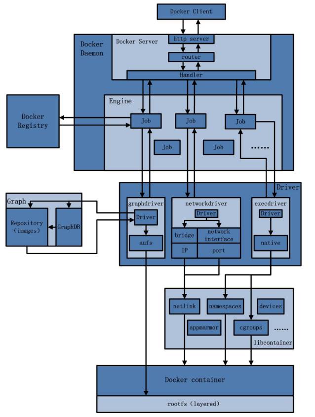 【分享吧】带你初识Docker