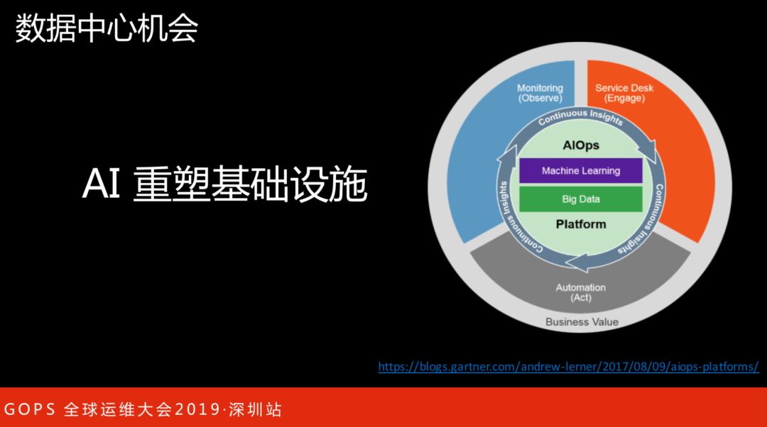 阿里巴巴智能数据中心 AIOps 演进之路