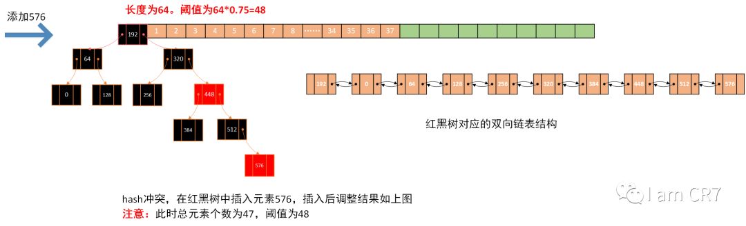 彻底理解HashMap的元素插入原理