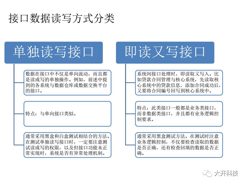 接口测试问题解析