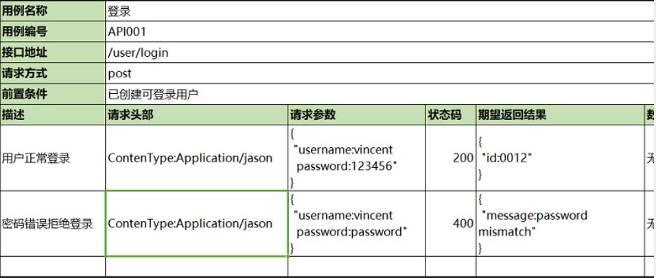 干货| 接口测试用例和报告模板