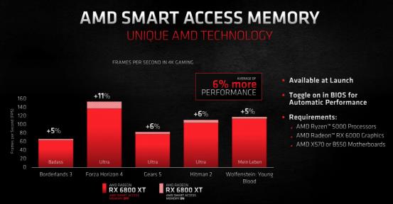 AMD显卡重返高端序列，Radeon RX6800/6800XT首发深度评测