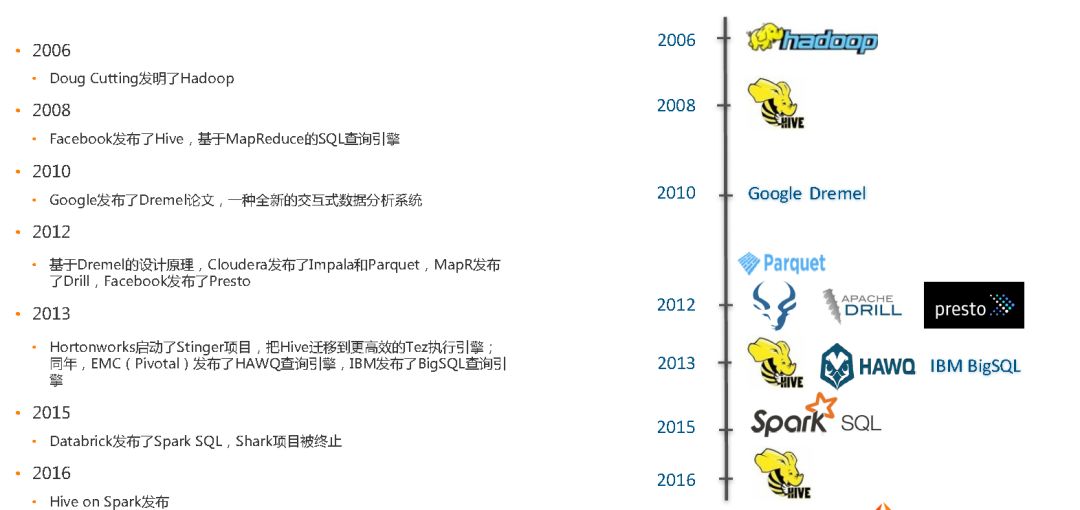 单表千亿电信大数据场景，使用Spark+CarbonData替换Impala案例