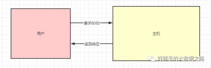 分布式理论与分布式一致性算法详解