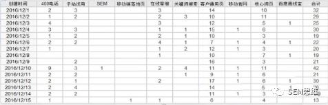 如何做好搜索引擎营销（SEM）投放-实战干货