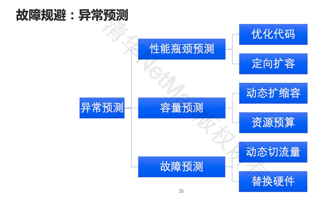 清华裴丹：AIOps 落地路线图