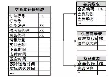 苏宁数据仓库应对数据爆发式增长的技术演进