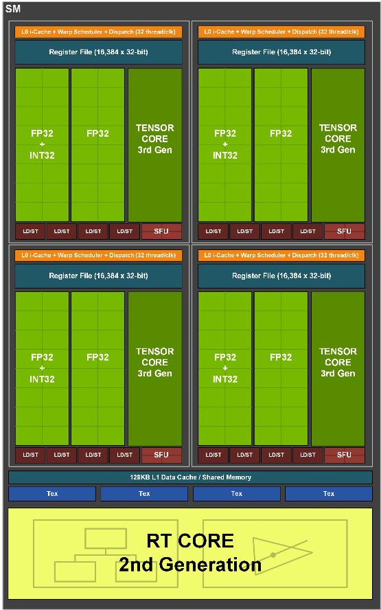 生产游戏两不误——技嘉 GeForce RTX 3080 VISION 雪鹰