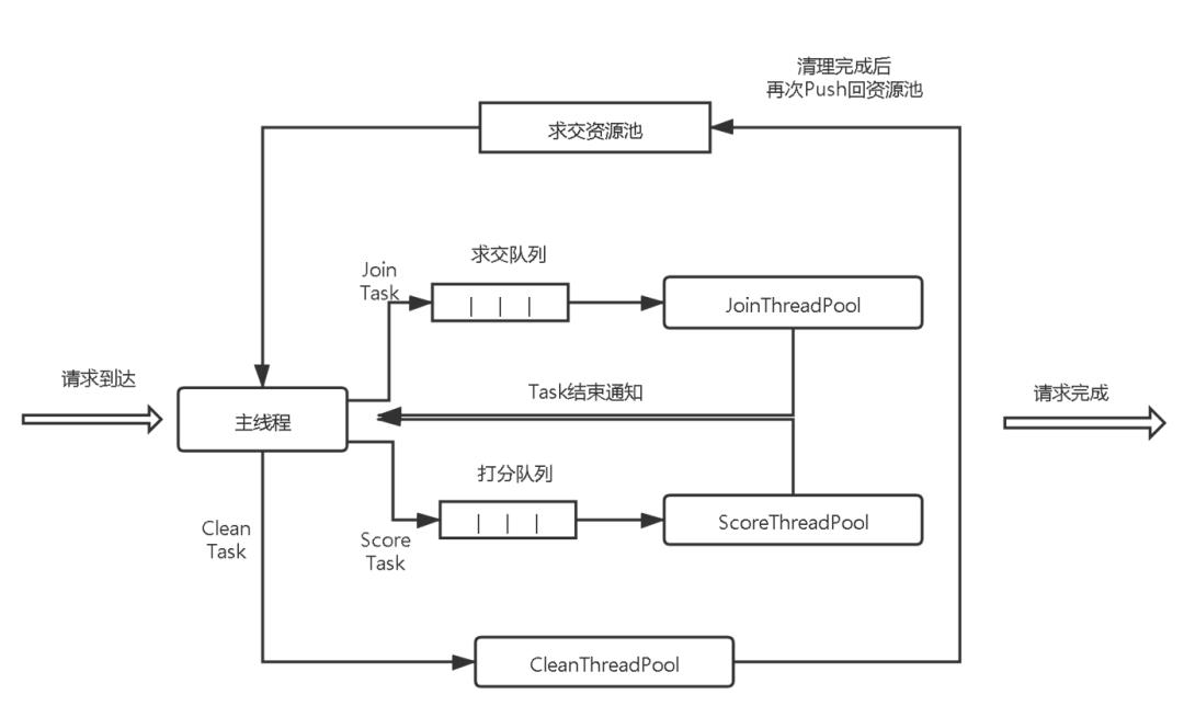 ZeroSearch：腾讯新一代搜索引擎