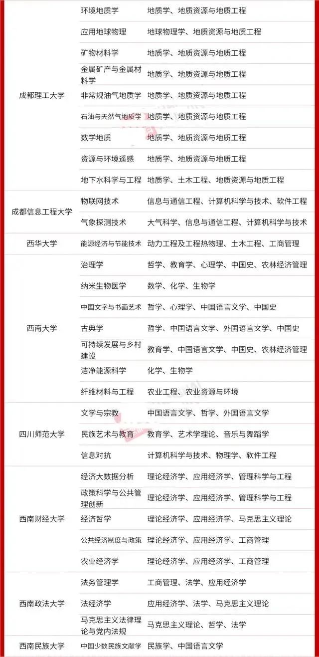 【关注热点】STEAM教育跨学科势不可挡，教育部将“交叉学科”定为第14大学科门类