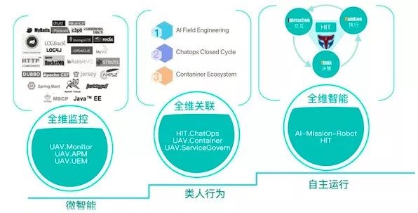 AIOps落地实践：运维机器人之任务决策系统演进