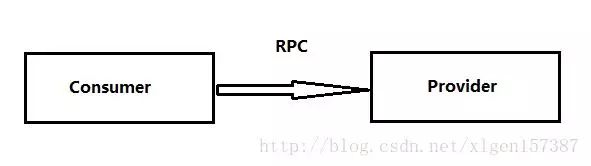 基于TCP和HTTP协议的RPC简单实现