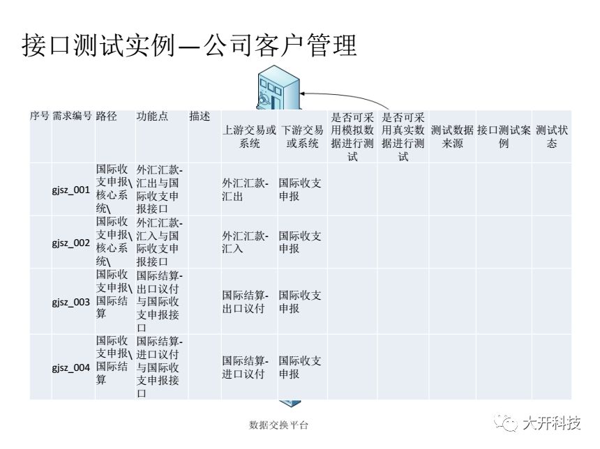 接口测试问题解析