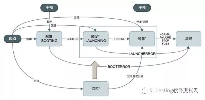 性能测试实践 | 饿了么全链路压测平台的实现与原理