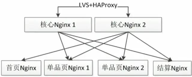 敲黑板！如何使用 OpenResty 搭建高性能服务端