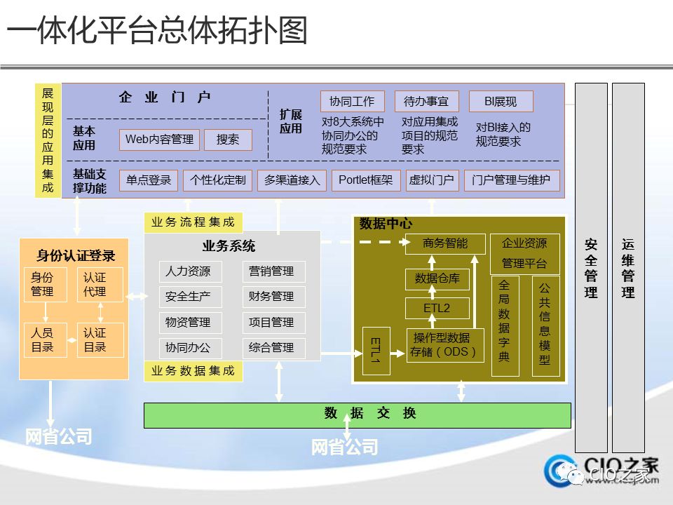 如何进行数据仓库的建设与实施