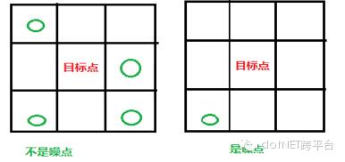 验证码识别，发票编号识别