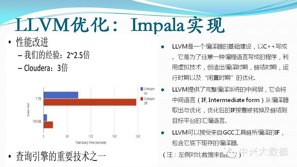 Power你的Point | Impala基础