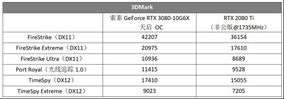 天启姬降临，5风扇终极散热RTX 3080原力释放！索泰GeForce RTX 3080-10G6X 天启 OC显卡评测