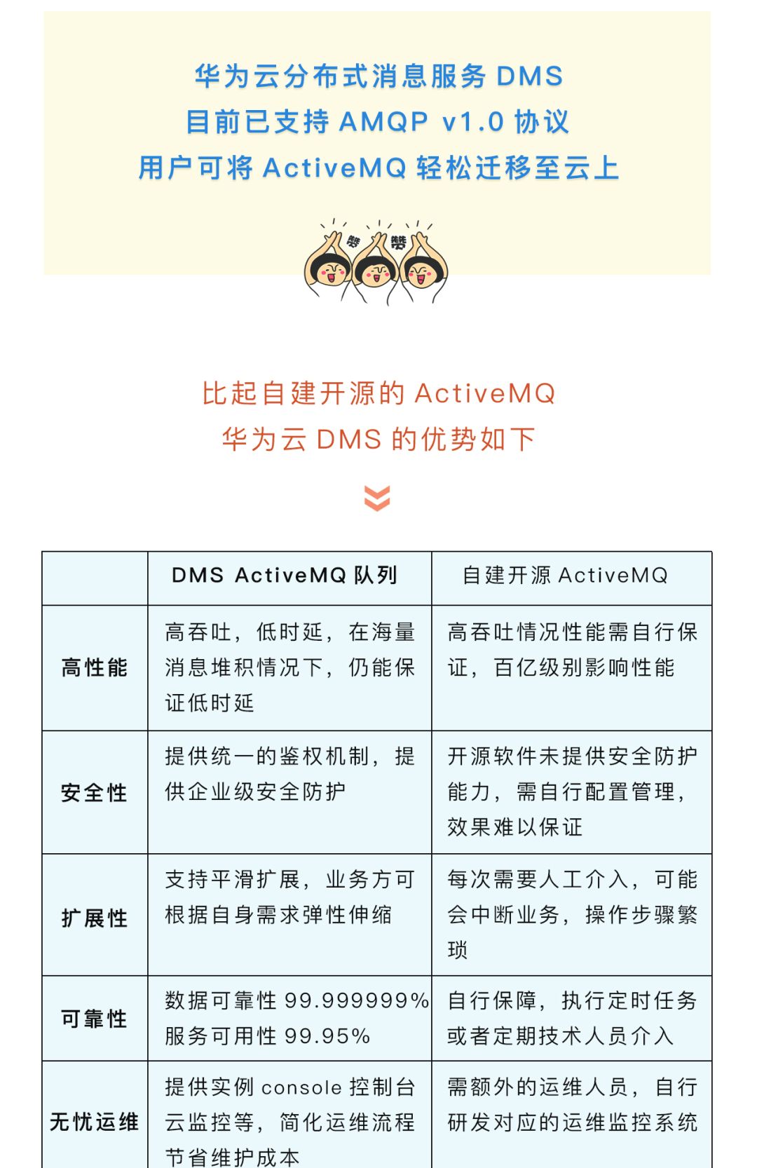 【解救程序员系列】ActiveMQ可以轻松上云啦