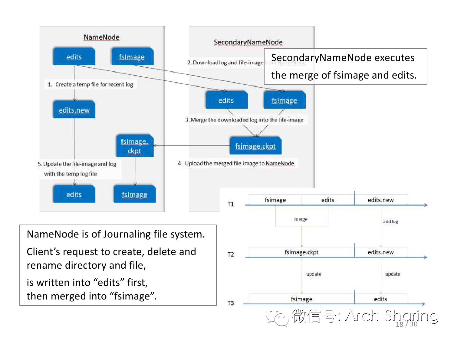 Google分布式文件系统（GFS）